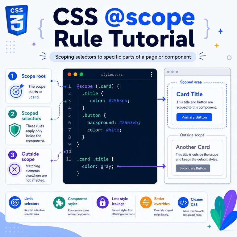 Infographic explaining the CSS @scope rule, showing how selectors can be limited to a component, section, or page area.