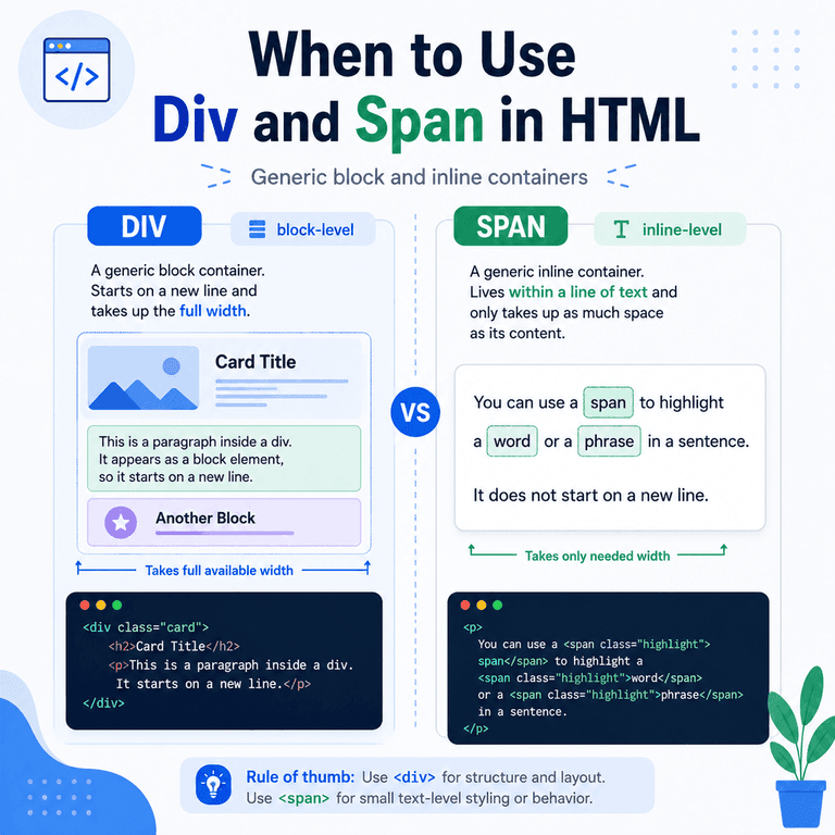 Infographic explaining when to use the HTML div and span elements as generic containers and when to choose semantic elements instead.